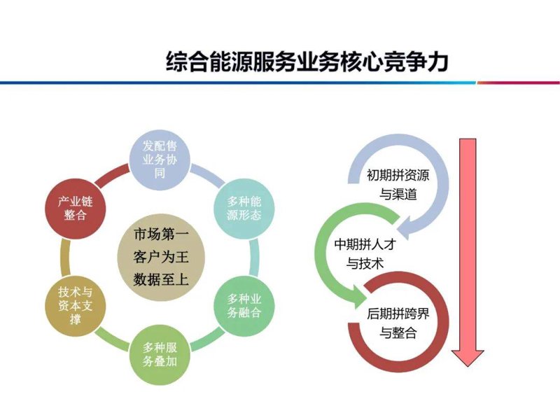 解读企业发展的战略蓝图