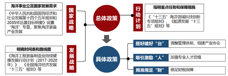 企业转型升级：一场数字时代的破茧成蝶之旅
