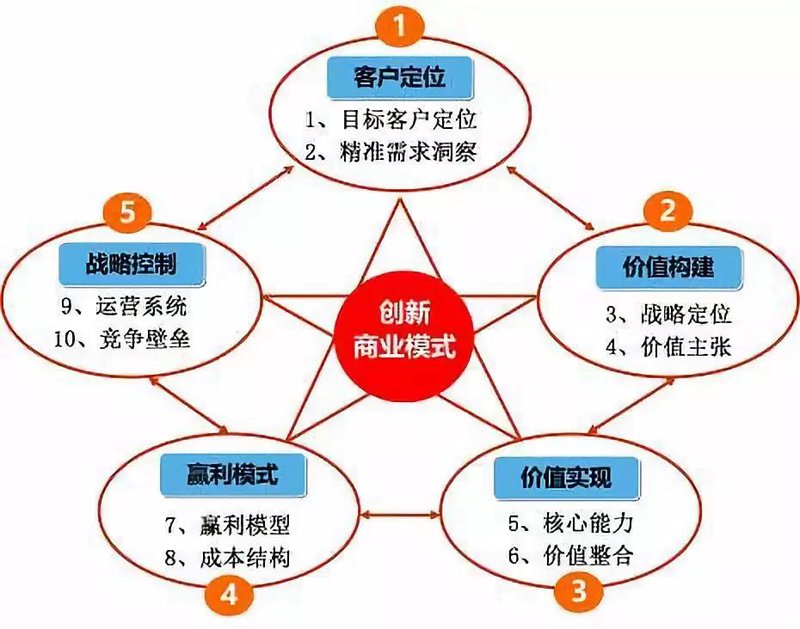 数字经济浪潮：企业如何开启转型升级之旅