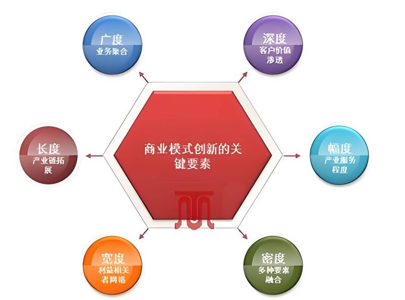 生产线检测仪器
